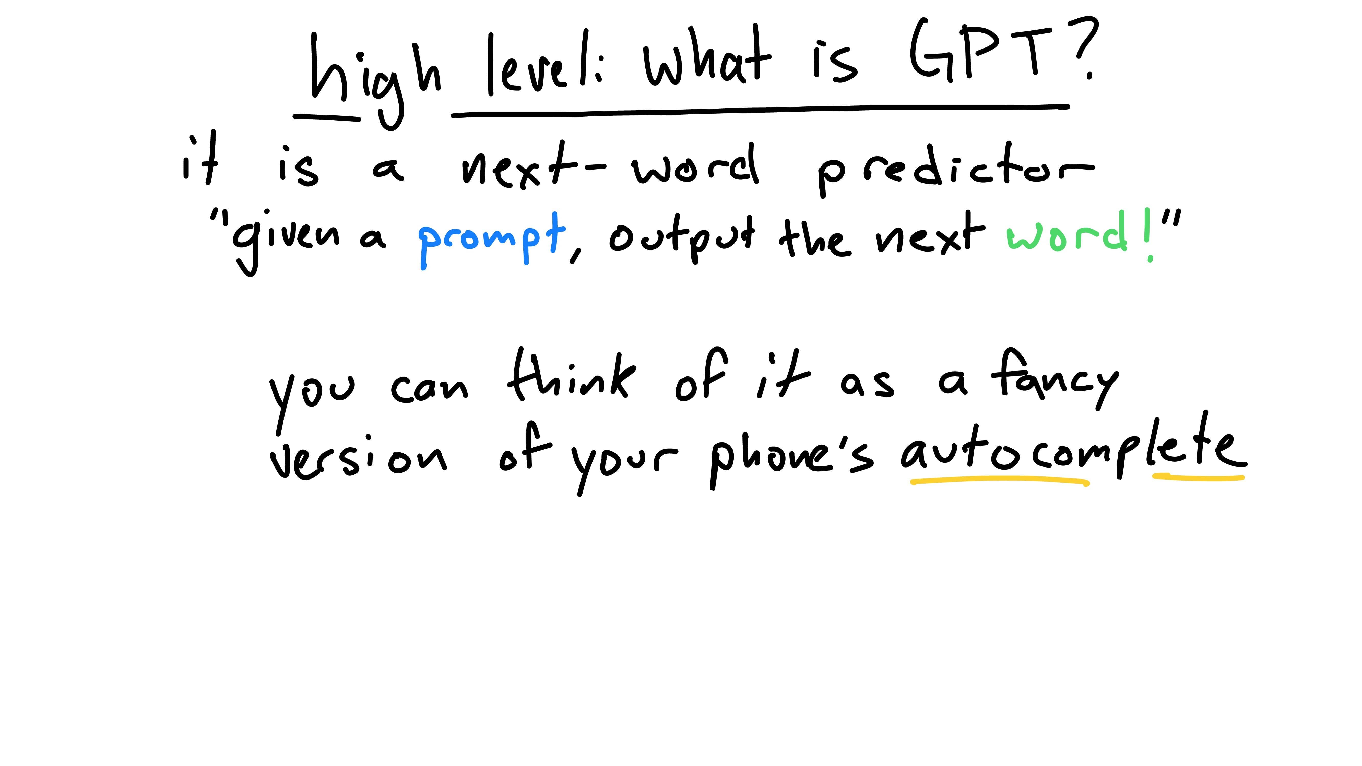 what is GPT slide