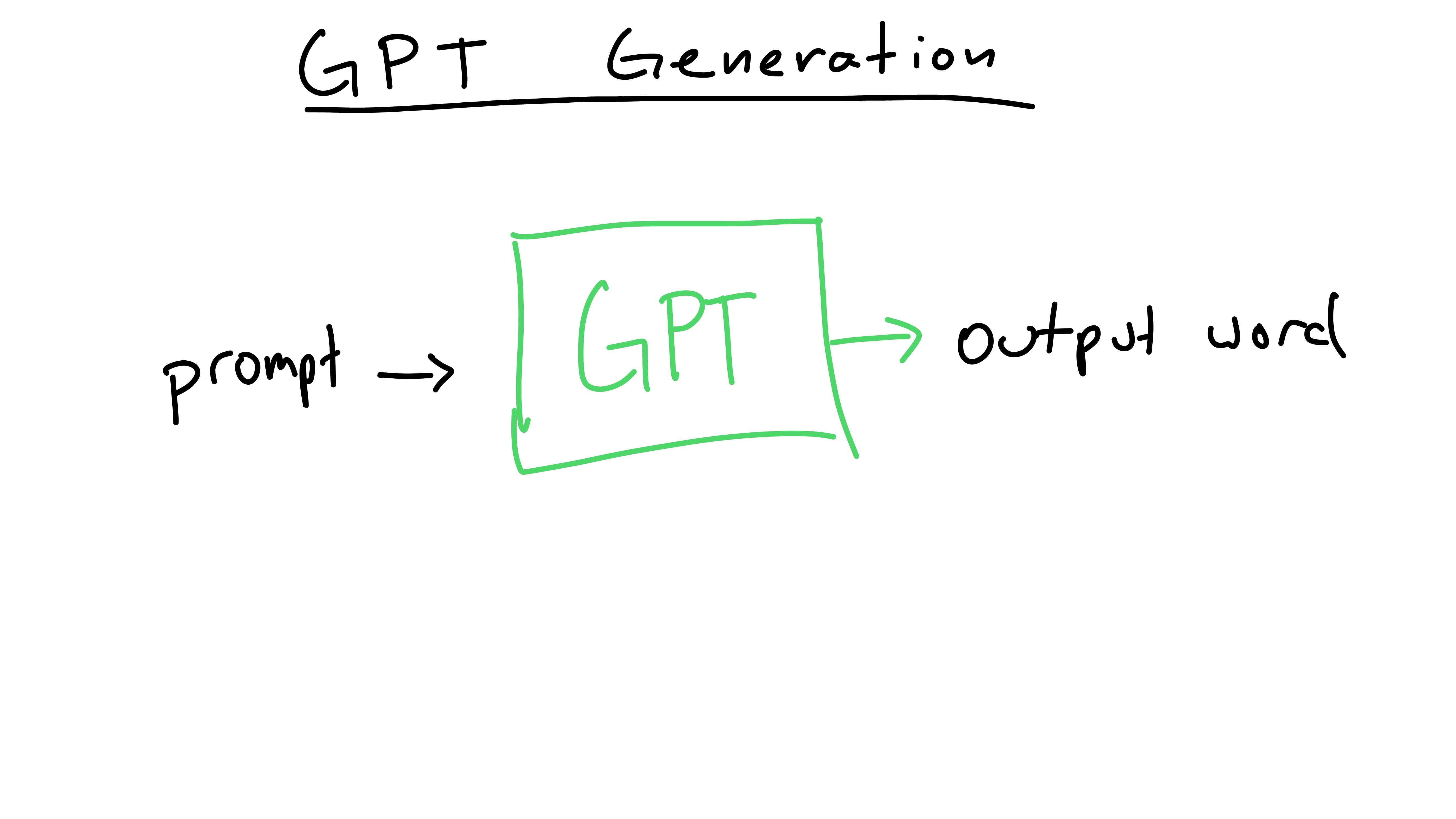 GPT model