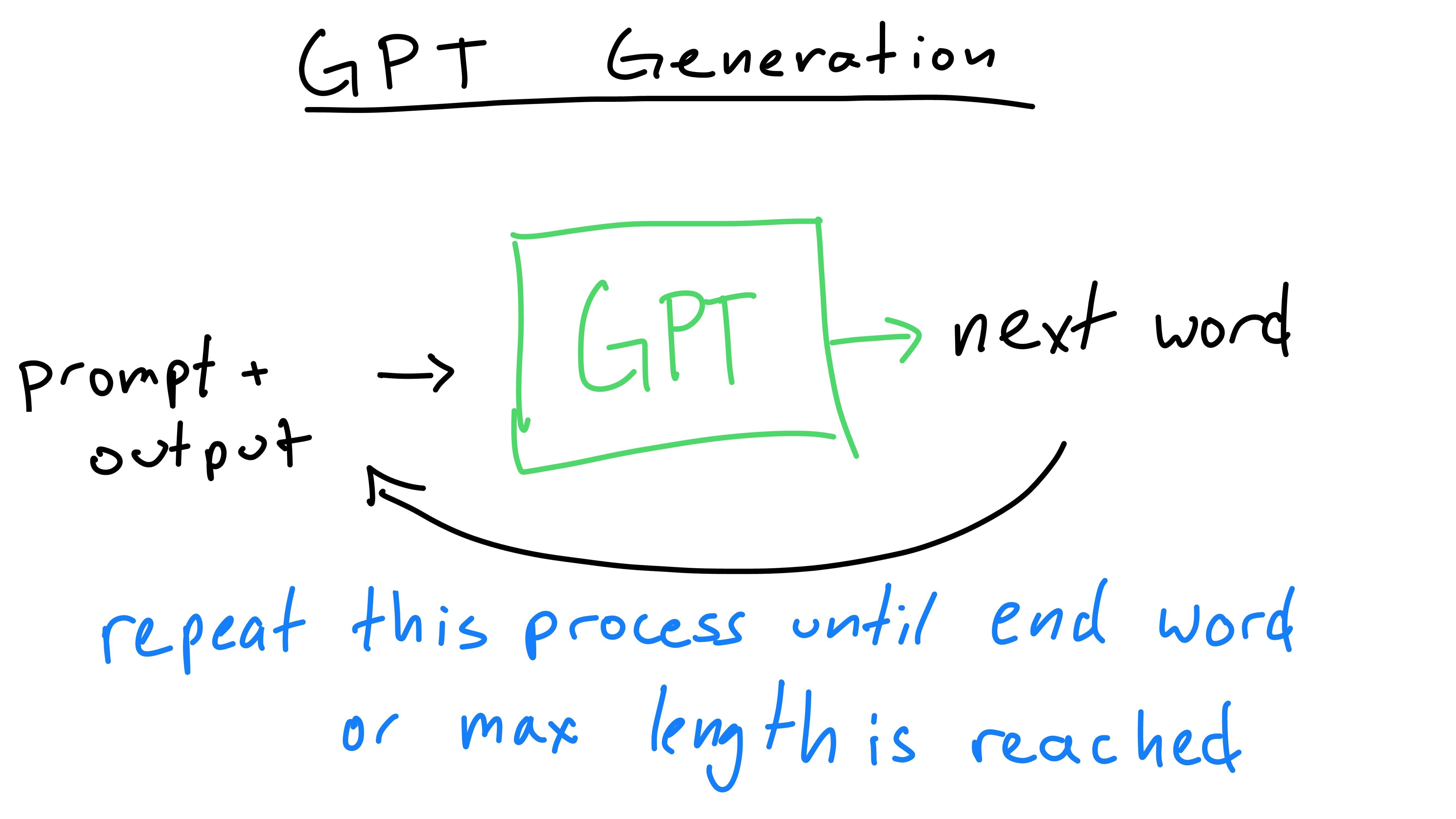 GPT autoregessive