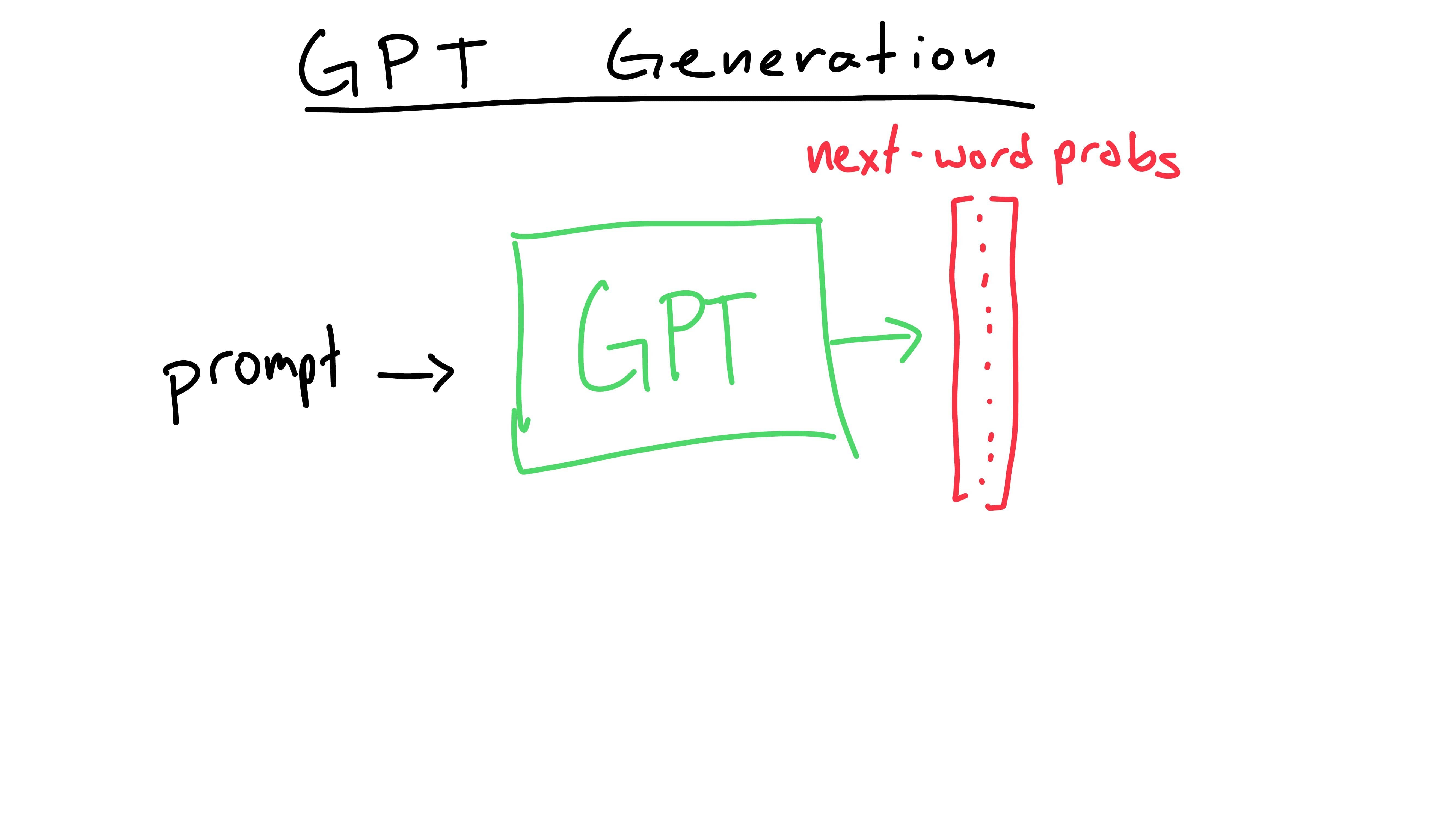 GPT probabilities