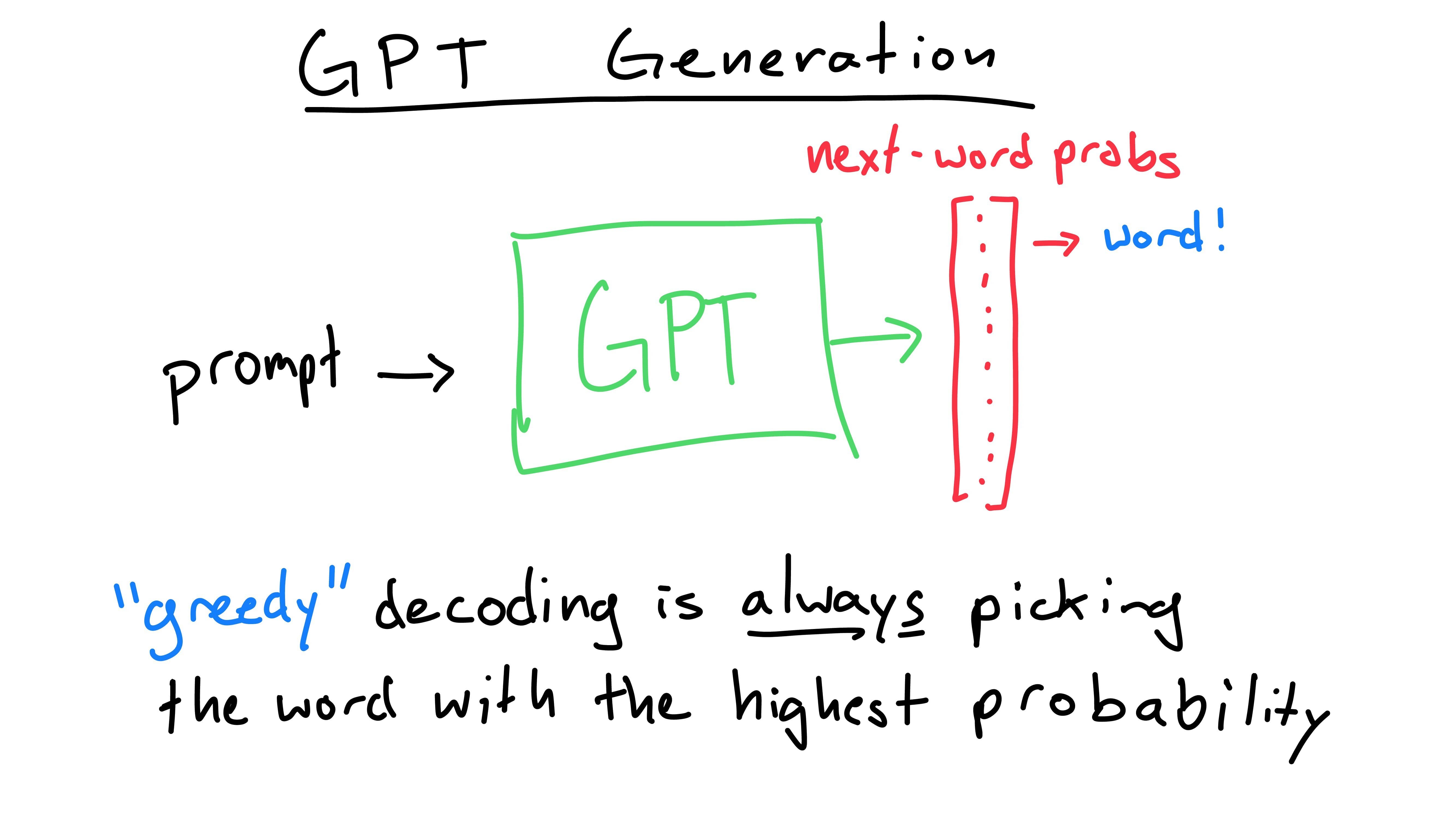 GPT probs - 2