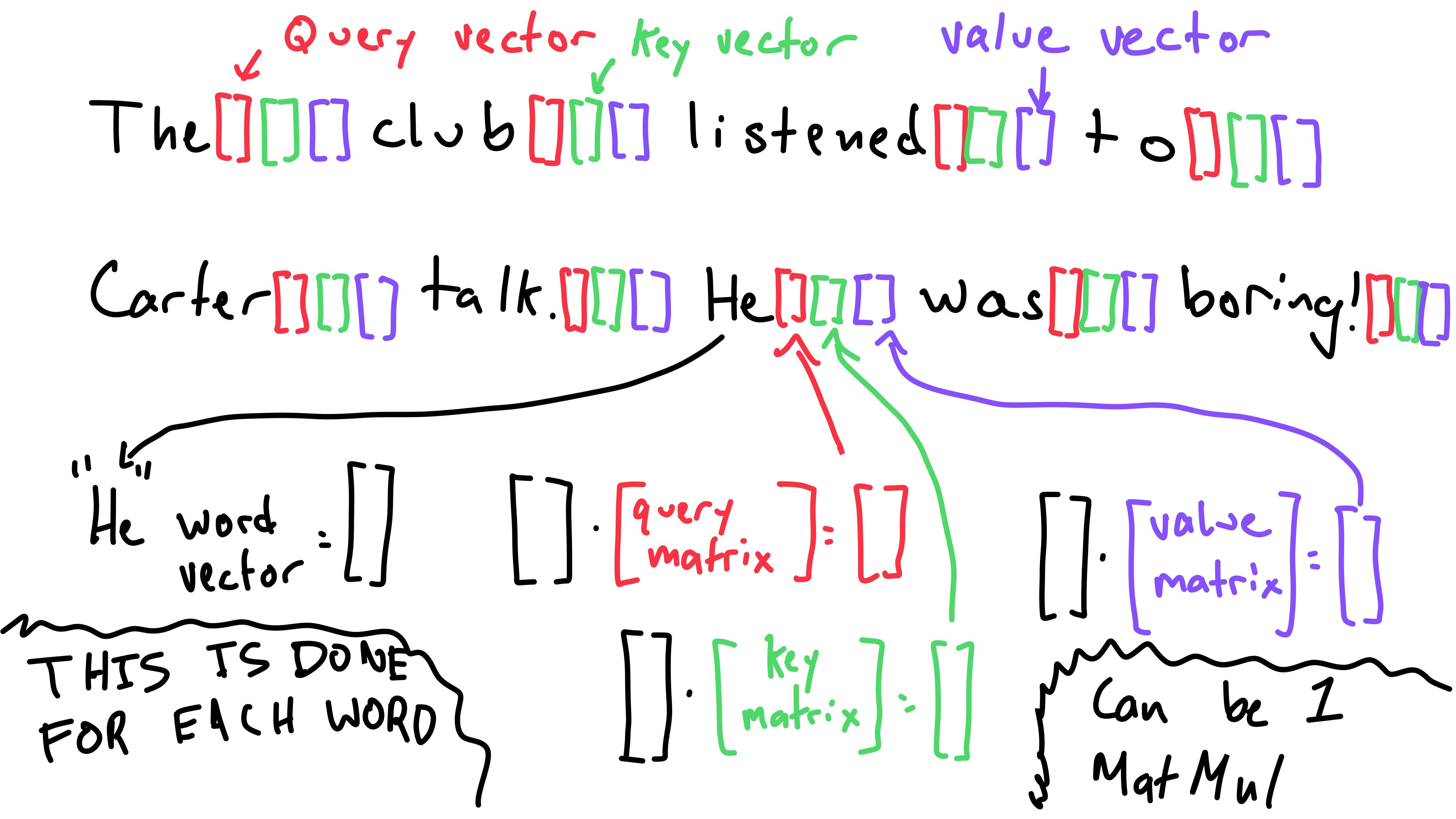 Matrix multiplication for keys